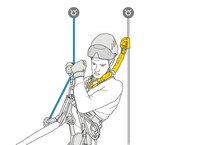 Petzl Asap´Sorber