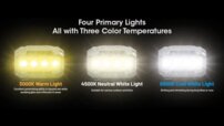 Čelovka NITECORE HA23 250lúmenov